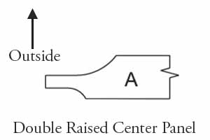 Profile Drawing of Panel A